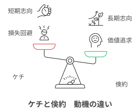 ケチと倹約の違い